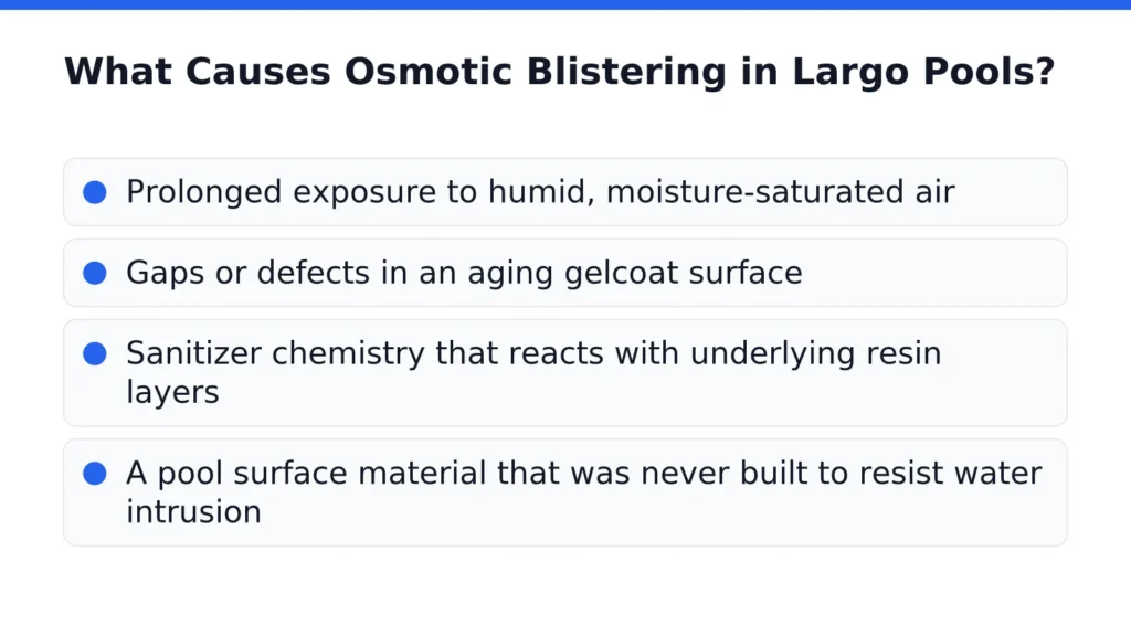 Common Causes of Fiberglass Pool Blistering in Florida